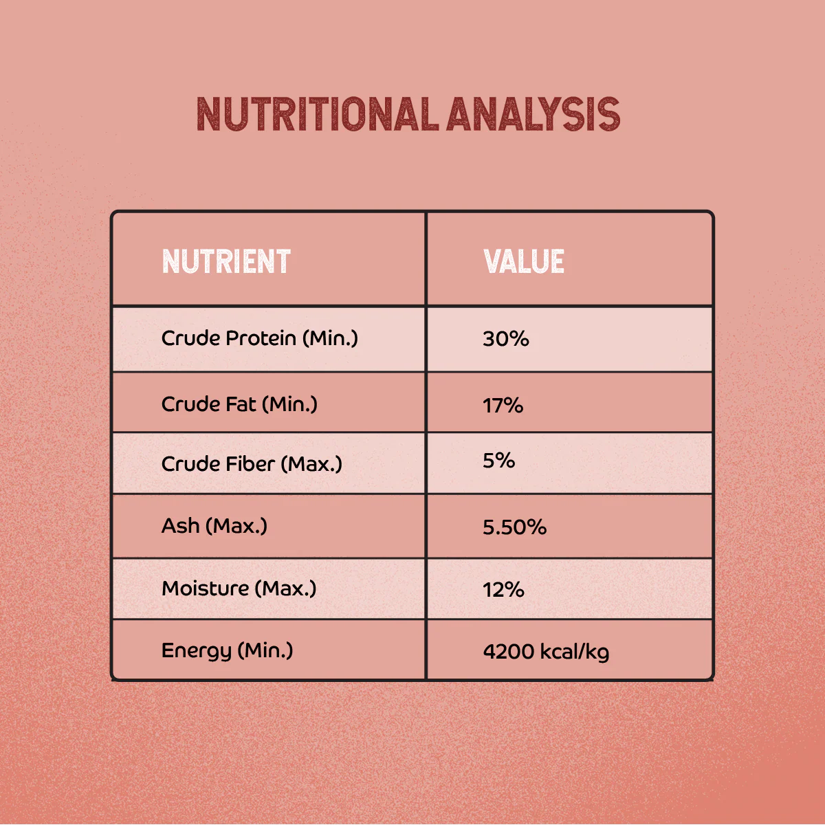 Applod Chicken & Vegetables with Apple & Pomegranate Dry Dog Food for Puppies - Image 6