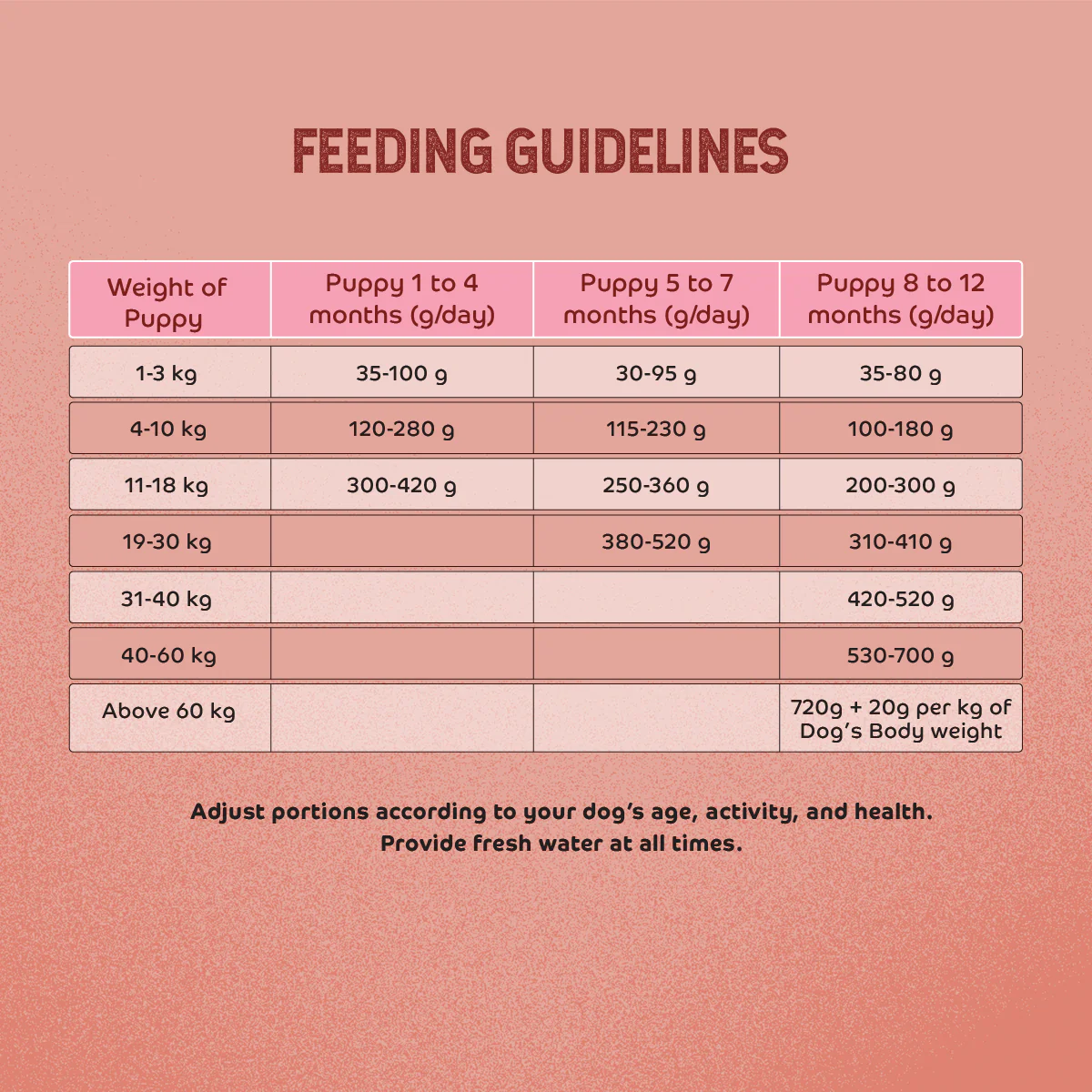 Applod Chicken & Vegetables with Apple & Pomegranate Dry Dog Food for Puppies - Image 7