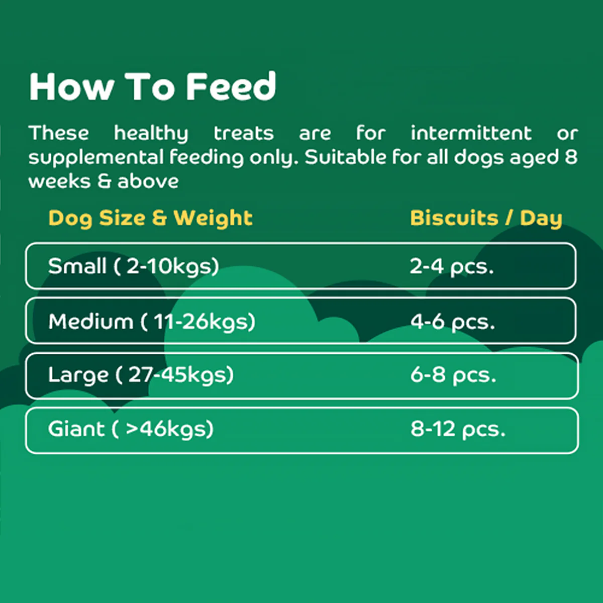 Applod Coconut & Chicken Bites Dog Treat - 200g - Image 3