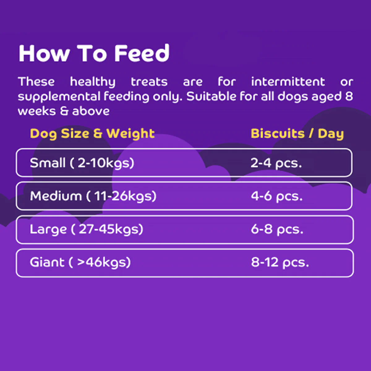 Applod Goatmilk & Blueberry Bites Dog Treat - 220g - Image 3