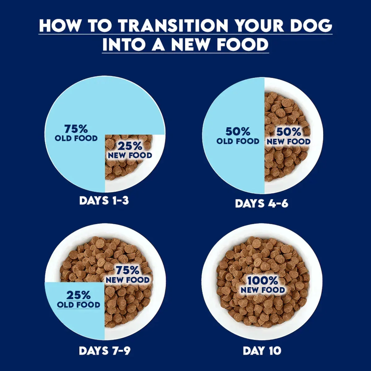 Arden Grange Puppy/Junior Fresh Chicken Dry Dog Food - Small/Medium Breed - Image 6