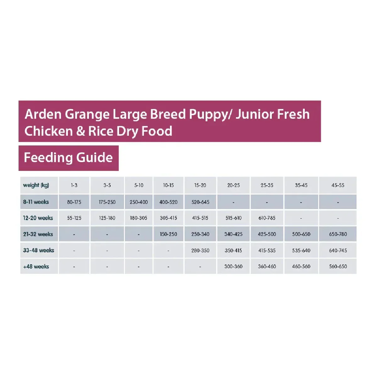 Arden Grange Puppy/Junior Fresh Chicken & Rice Dry Dog Food - Large Breed - Image 7