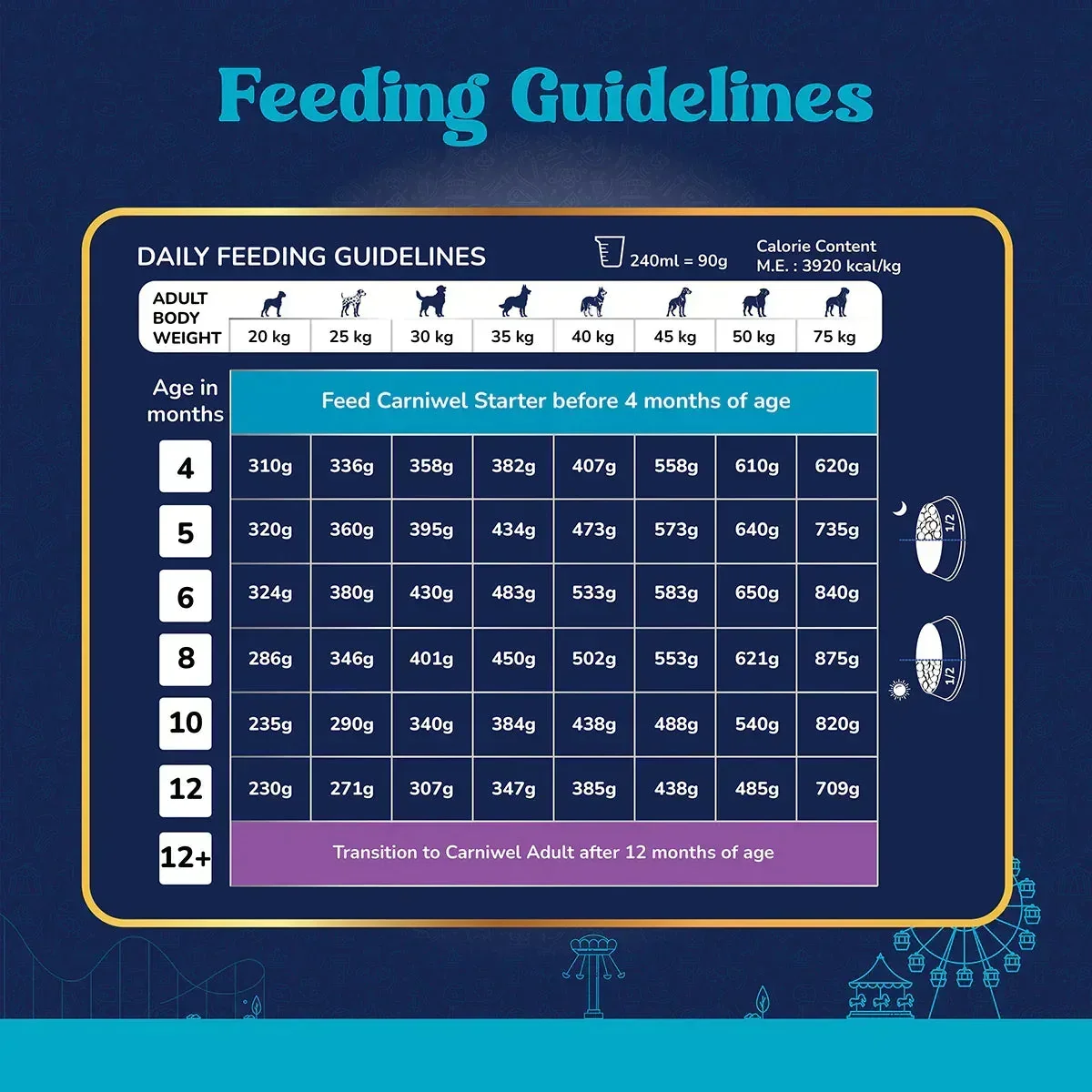 Carniwel Fresh Lamb Dry Dog Food for Large Breed, Puppy - Image 5