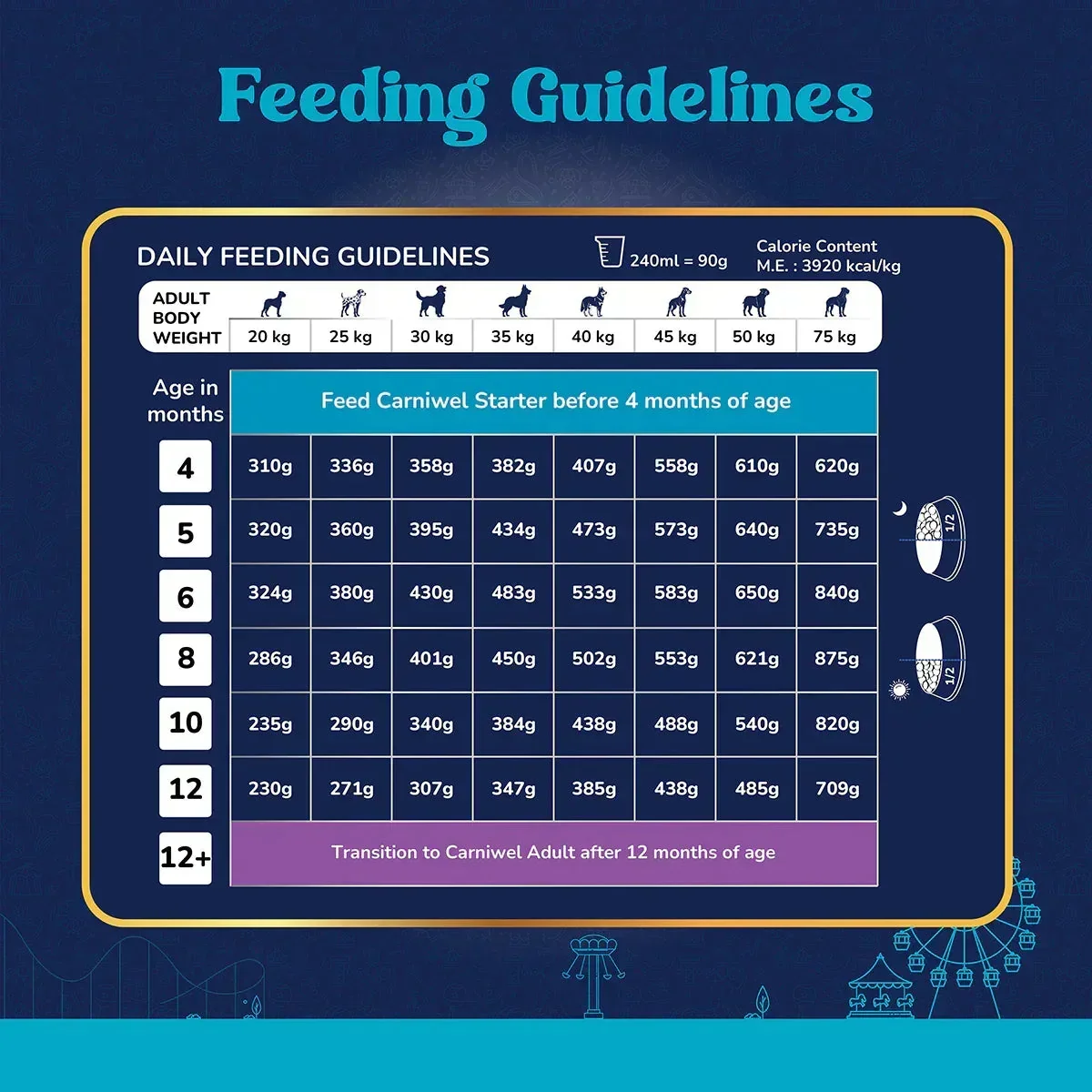 Carniwel Fresh Lamb Dry Dog Food for Small Breed, Puppy - Image 5