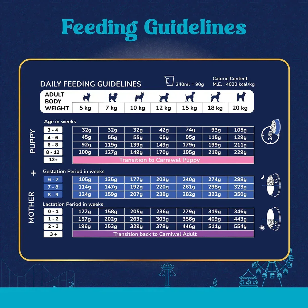 Carniwel Fresh Lamb Dry Dog Food for Small Breed, Starter - Image 5