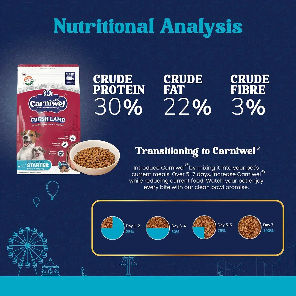 Carniwel Fresh Lamb Dry Dog Food for Small Breed, Starter - Image 6