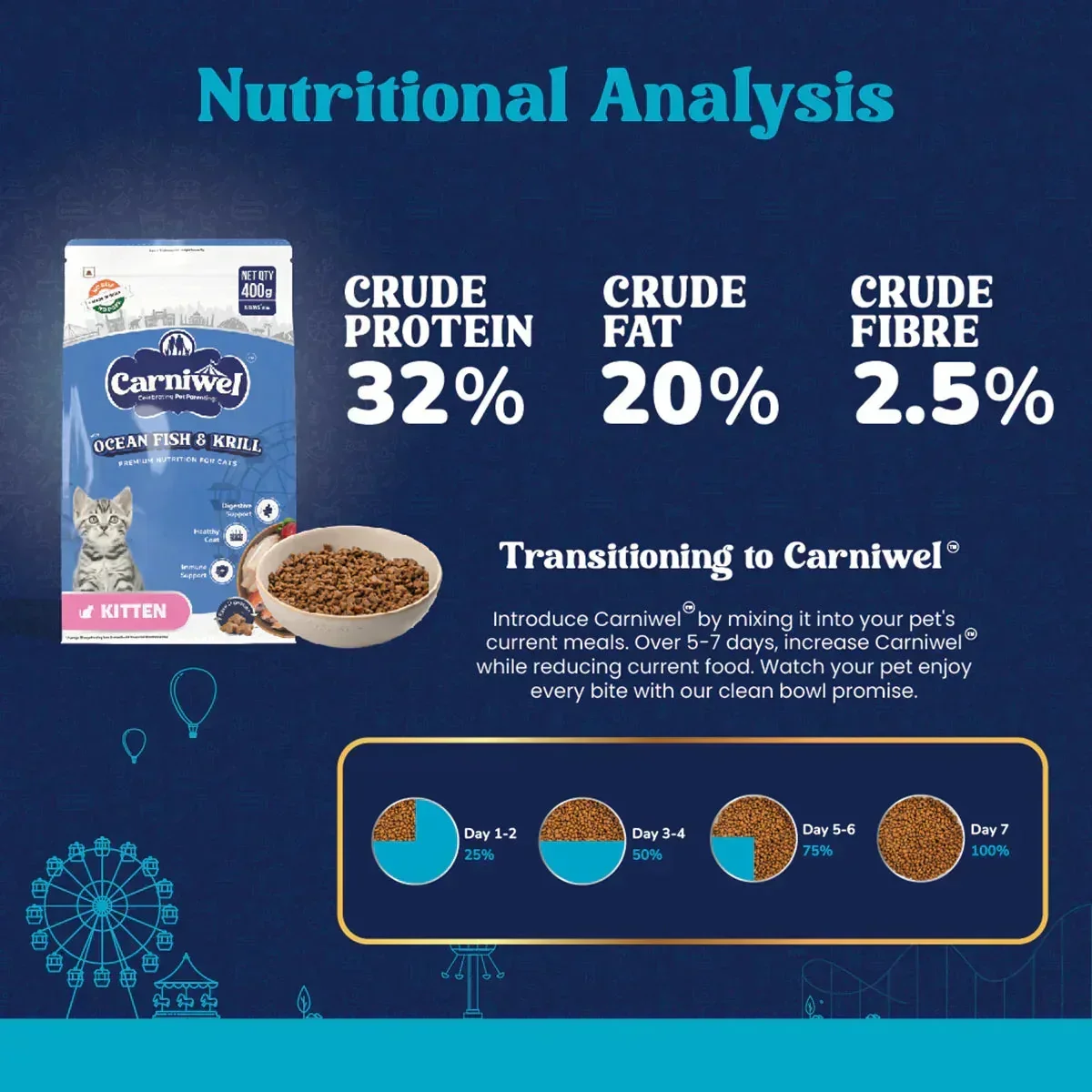 Carniwel Ocean Fish & Krill Dry Cat Food, Kitten - Image 6