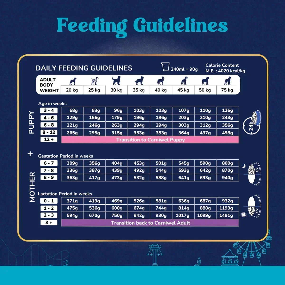 Carniwel Veg with Superfoods Dry Dog Food for Large Breed, Starter - Image 5