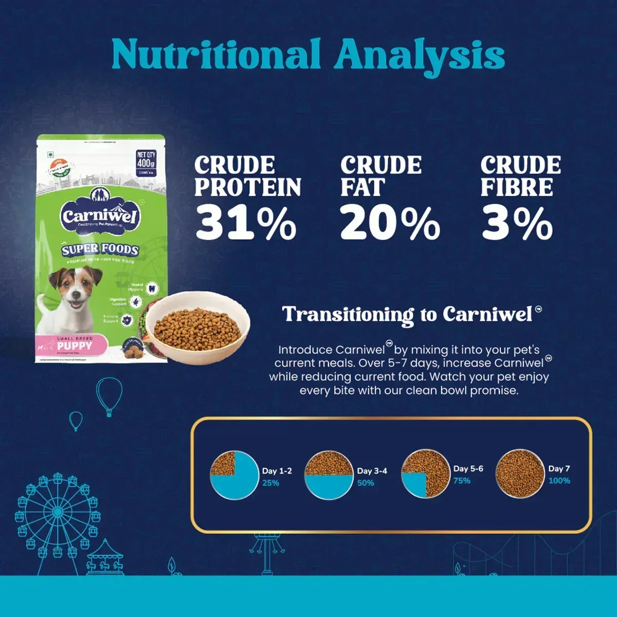 Carniwel Veg with Superfoods Dry Dog Food for Small Breed, Puppy - Image 6
