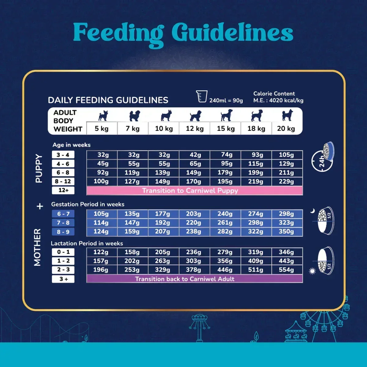 Carniwel Veg with Superfoods Dry Dog Food for Small Breed, Starter - Image 5