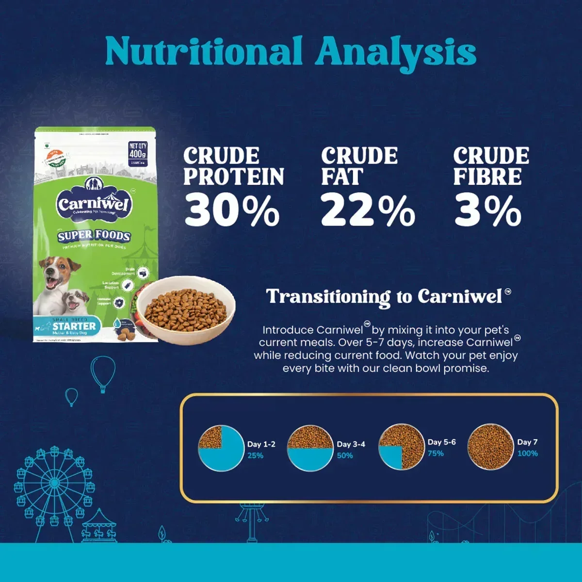 Carniwel Veg with Superfoods Dry Dog Food for Small Breed, Starter - Image 6