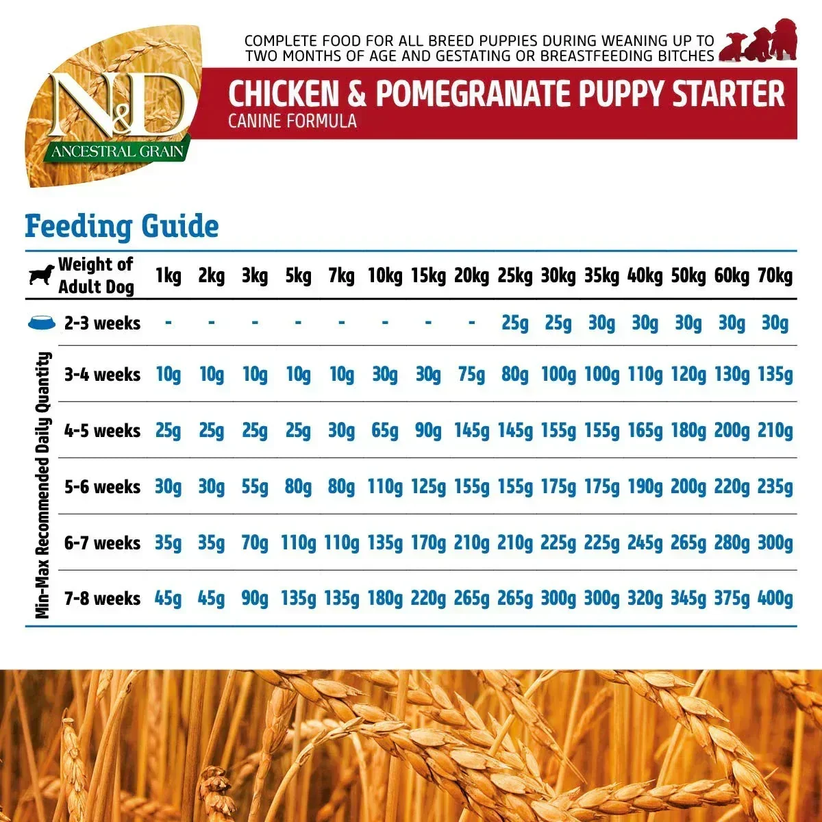 Farmina N&D Ancestral Grain Chicken & Pomegranate Starter Puppy Food - Dry Dog Food - All Breed - Image 5