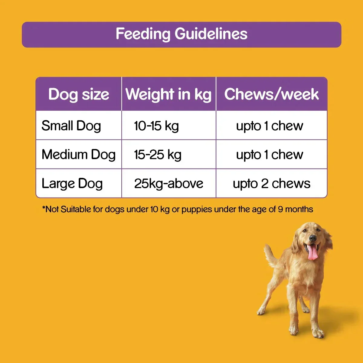 Pedigree Jumbone Chicken & Lamb Flavour Adult Dog Treats - Medium & Large Breeds - 180g - Image 4