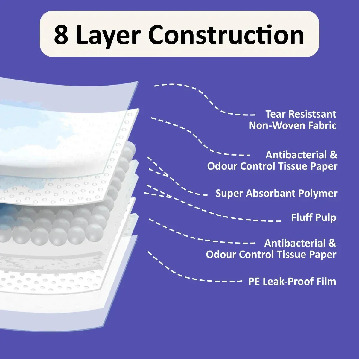 Purple Tails Pet Training Pads - 25 Pads - Image 3