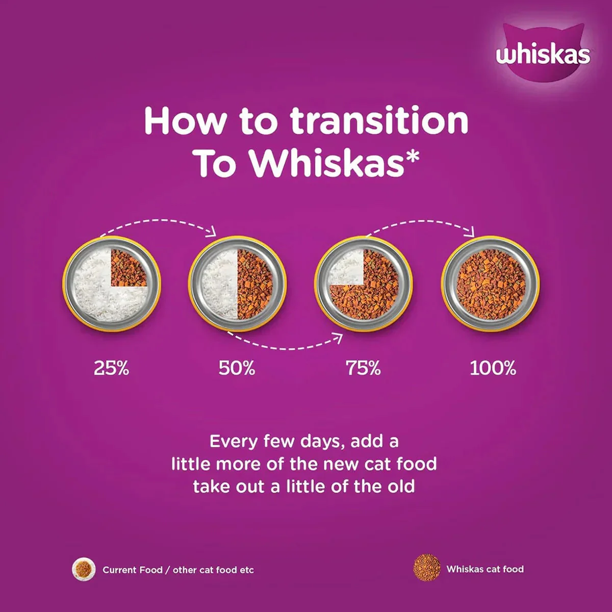 Whiskas Tuna Flavour Dry Cat Food - All Breeds Adult (+1 year) - Image 10