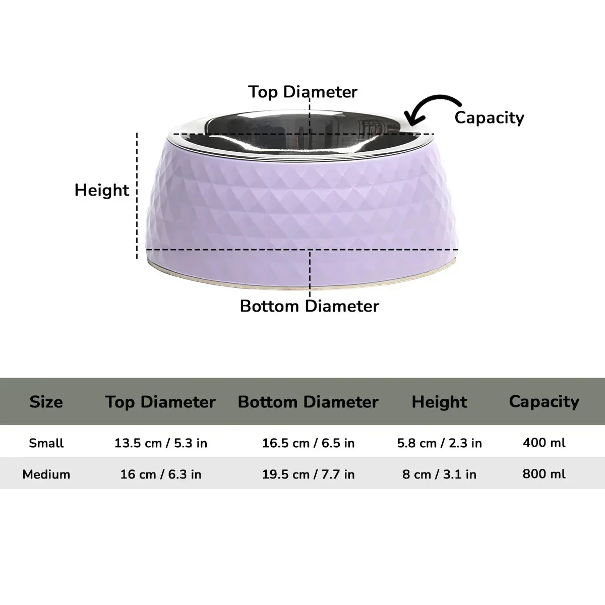 ZL Retro Pyramid Lavender Melamine Dog Bowl - Image 7