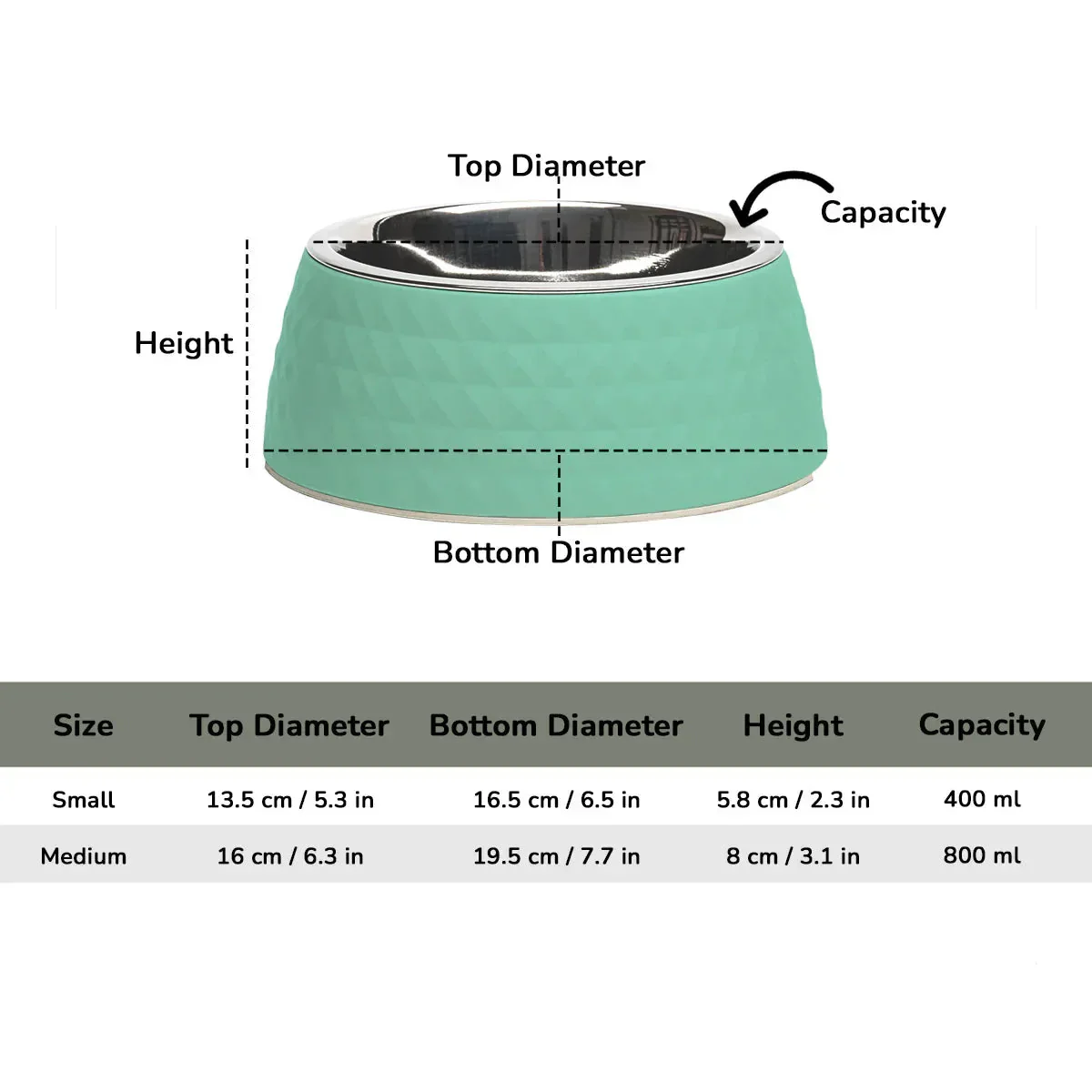 ZL Retro Pyramid Sage Melamine Dog Bowl - Image 7